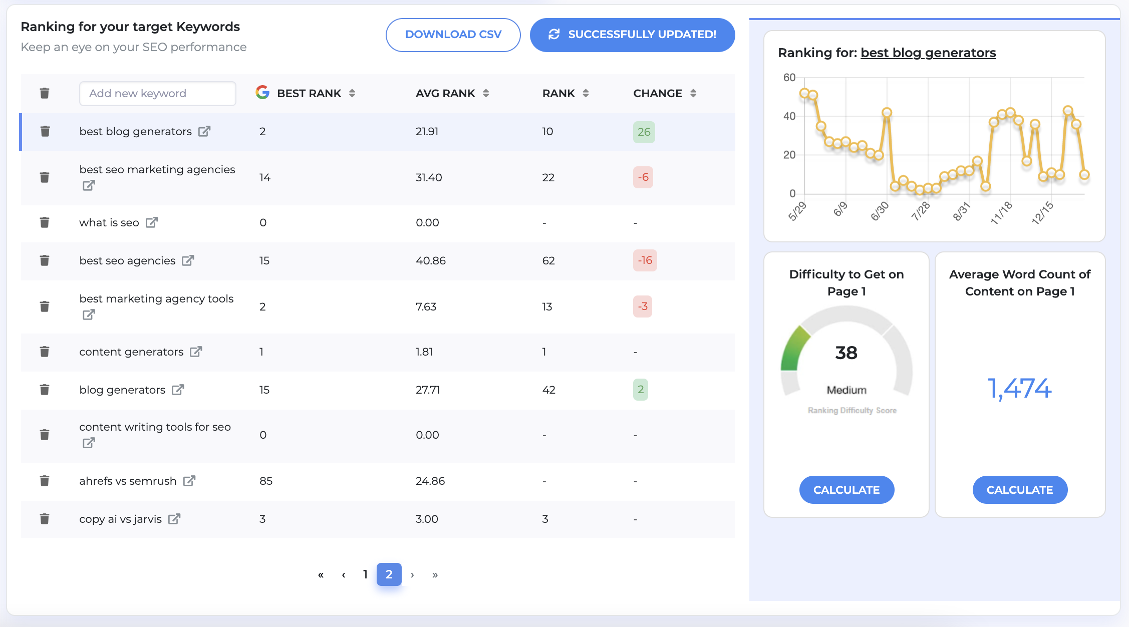 29 SEO Statistics of 2025 Growthbar SEO