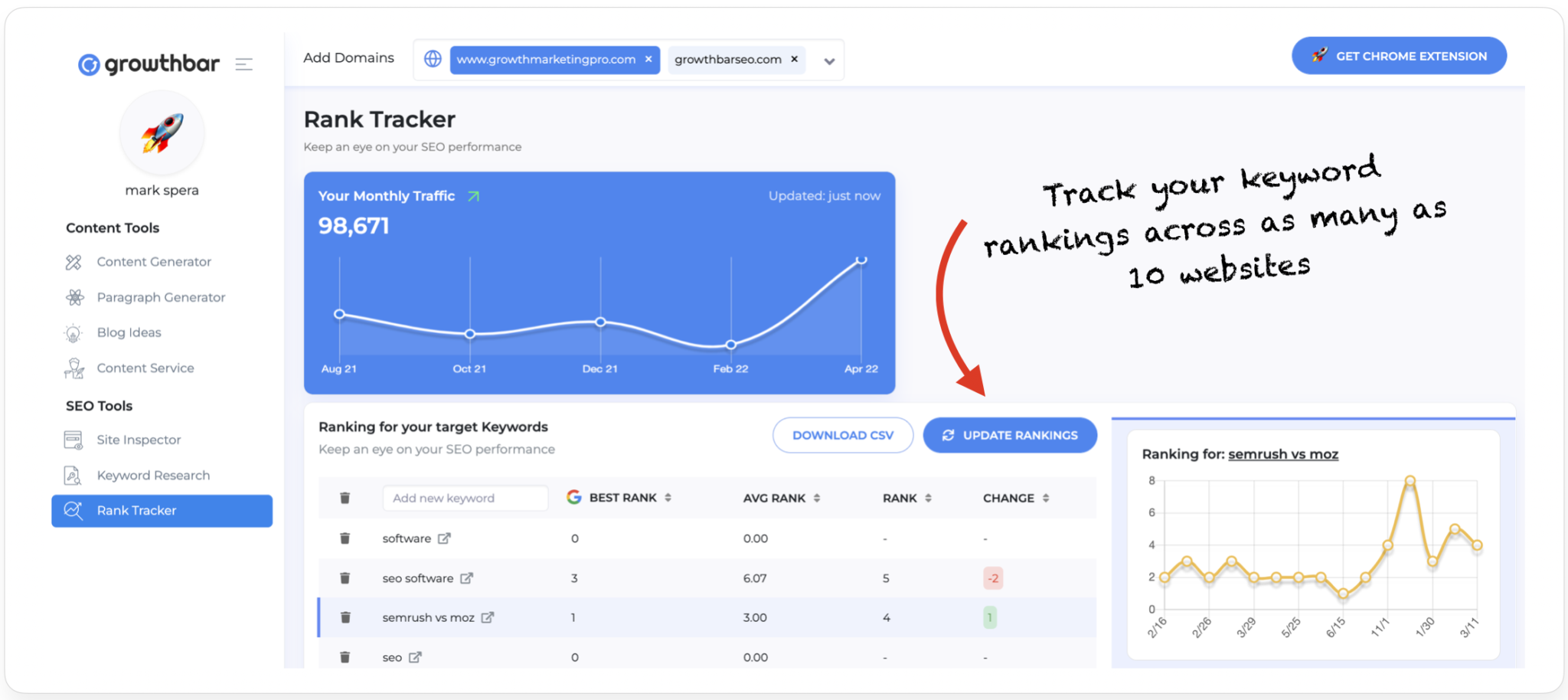 Ranking tool