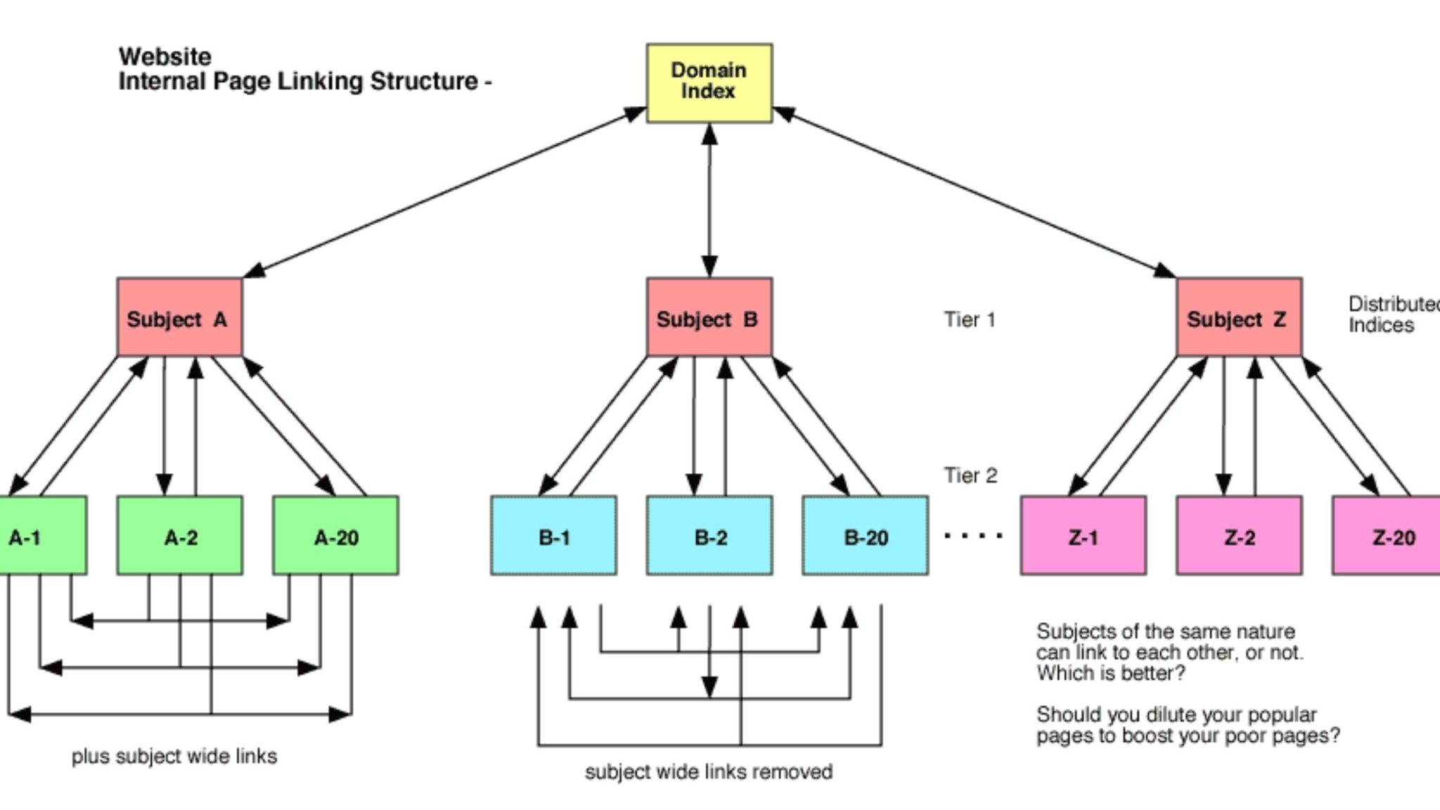 Web internal. Web structure. Структура индексного файла. Silo структура сайта. Site structure.